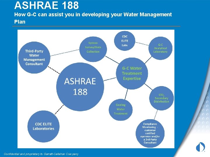 ASHRAE 188 How G-C can assist you in developing your Water Management Plan Confidential