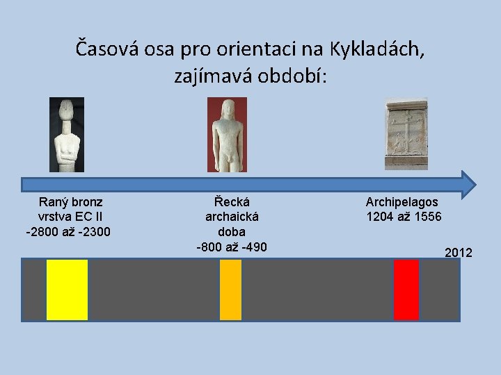 Časová osa pro orientaci na Kykladách, zajímavá období: Raný bronz vrstva EC II -2800