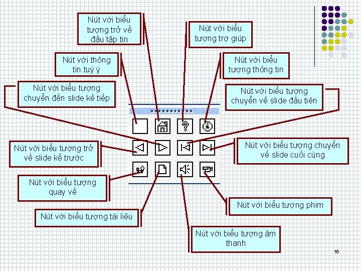 Nút với biểu tượng trở về đầu tập tin Nút với thông tin tuỳ