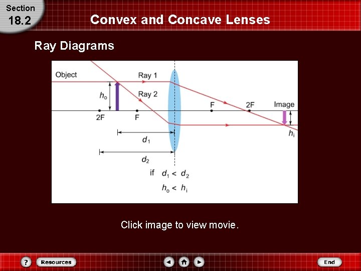 Section 18. 2 Convex and Concave Lenses Ray Diagrams Click image to view movie.