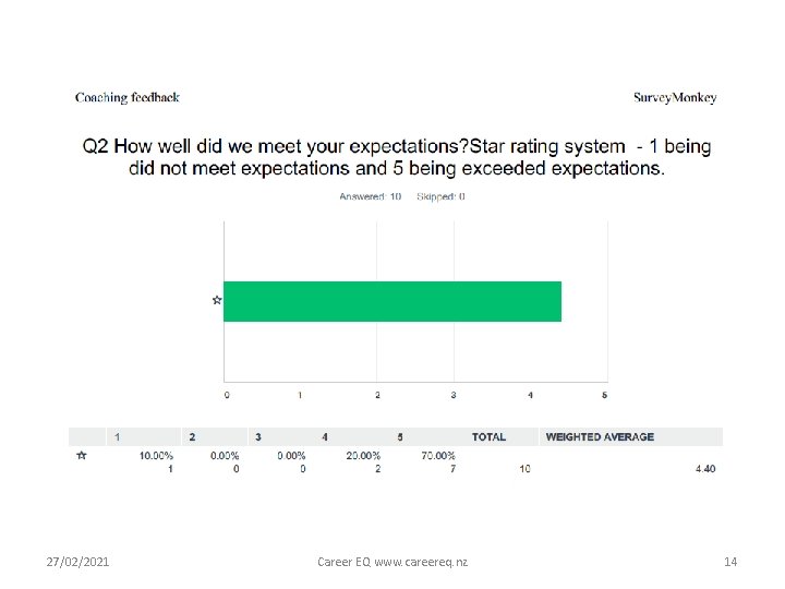 27/02/2021 Career EQ www. careereq. nz 14 