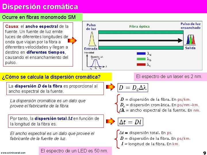 TRANSMISIN DE DATOS POR FIBRA PTICA Contenido 1