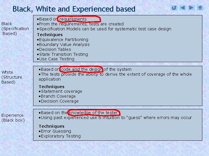 Black, White and Experienced based Black (Specification Based) White (Structure Based) Experience (Black box)