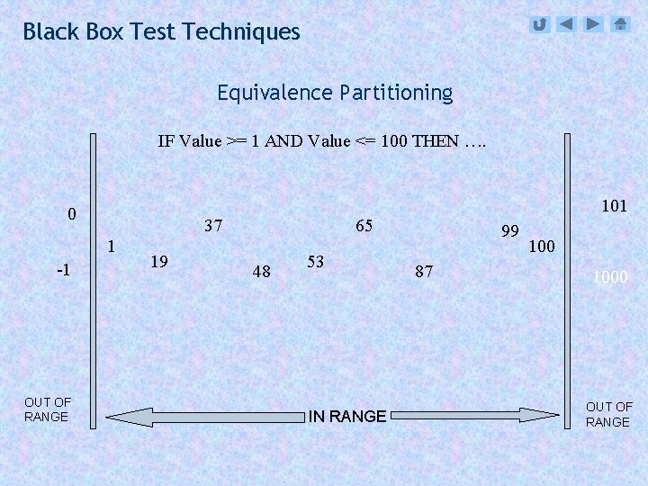 Black Box Test Techniques Equivalence Partitioning IF Value >= 1 AND Value <= 100