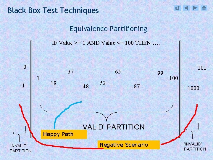 Black Box Test Techniques Equivalence Partitioning IF Value >= 1 AND Value <= 100