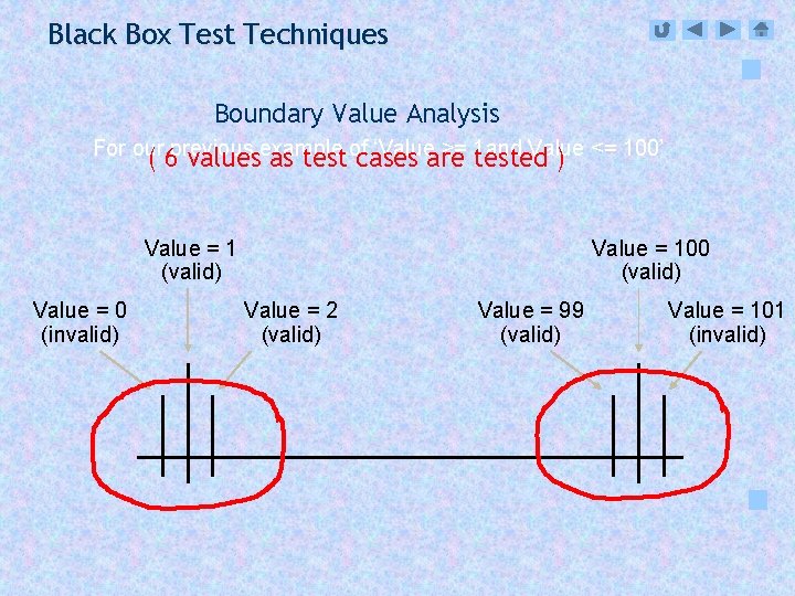 Black Box Test Techniques Boundary Value Analysis For our previous example of ‘Value >=