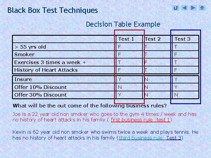 Black Box Test Techniques Decision Table Example Test 1 Test 2 Test 3 >