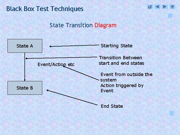 Black Box Test Techniques State Transition Diagram Starting State A Event/Action etc State B