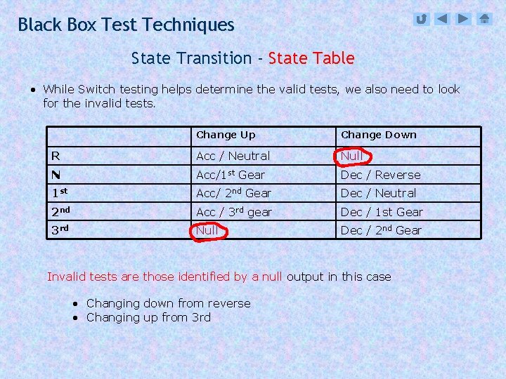 Black Box Test Techniques State Transition - State Table • While Switch testing helps