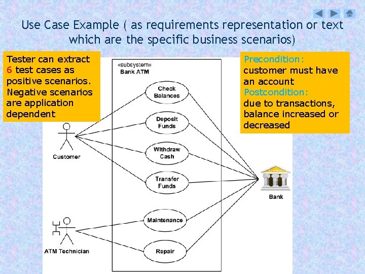 Use Case Example ( as requirements representation or text which are the specific business