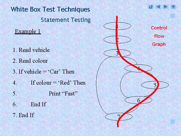 White Box Test Techniques Statement Testing Example 1 1 Control Flow 2 1. Read