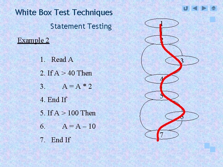 White Box Test Techniques Statement Testing 1 2 Example 2 1. Read A 2.