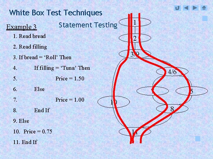 White Box Test Techniques Example 3 Statement Testing 1. Read bread 1 2 2.