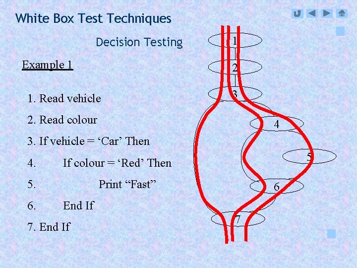 White Box Test Techniques Decision Testing Example 1 1 2 1. Read vehicle 3