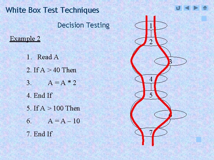 White Box Test Techniques Decision Testing Example 2 1. Read A 3 2. If