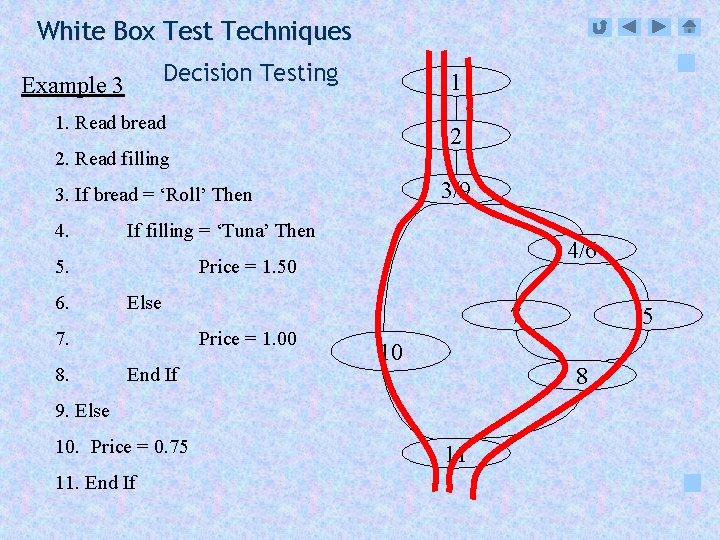 White Box Test Techniques Decision Testing Example 3 1 1. Read bread 2 2.