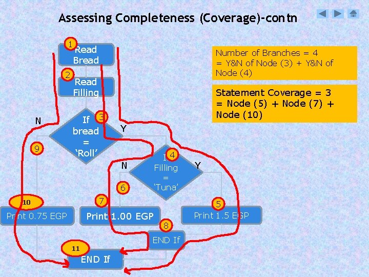 Assessing Completeness (Coverage)-contn 1 Read Bread 2 N 9 Number of Branches = 4