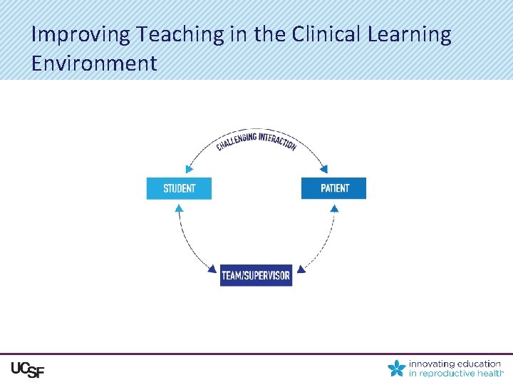 Improving Teaching in the Clinical Learning Environment 