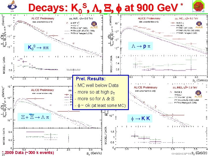 29 Th Alice Rrb L Collaboration News L