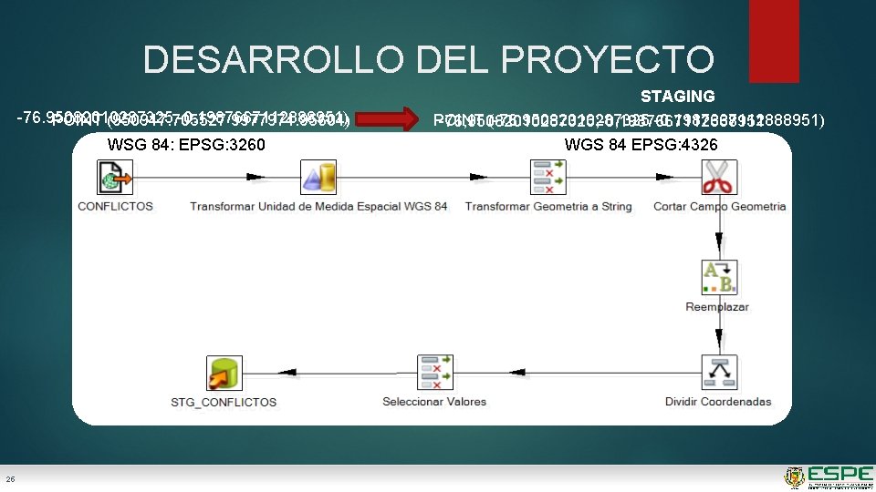 DESARROLLO DEL PROYECTO -76. 95082010287325 -0. 1987667112888951) POINT (950947. 705527 9977974. 95604) WSG 84: