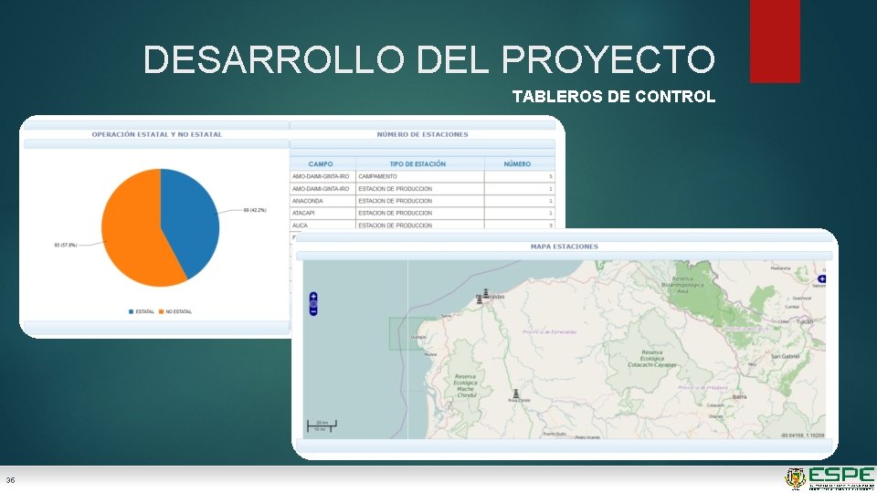 DESARROLLO DEL PROYECTO TABLEROS DE CONTROL 35 