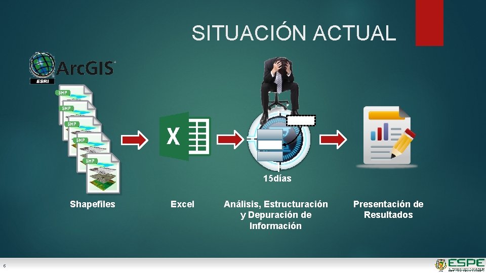SITUACIÓN ACTUAL 15 días Shapefiles 5 Excel Análisis, Estructuración y Depuración de Información Presentación