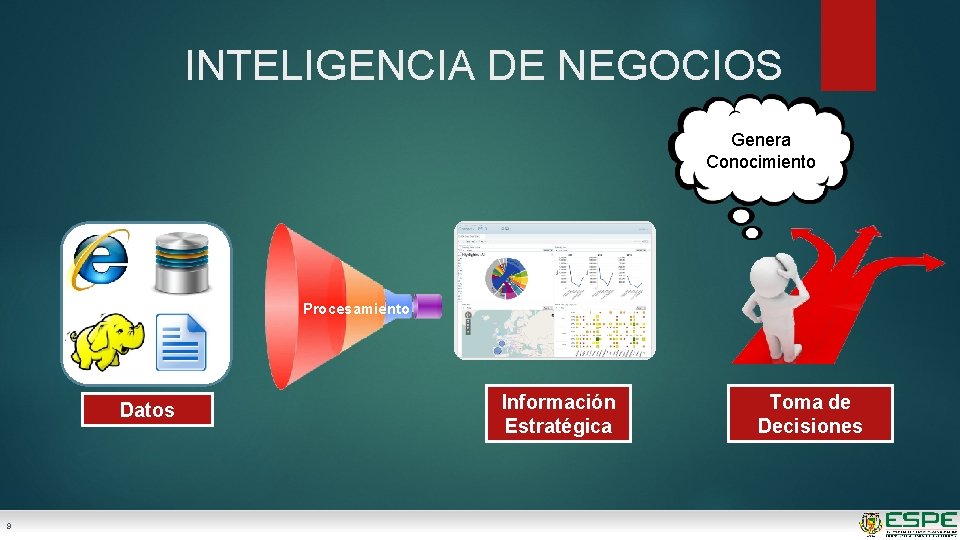 INTELIGENCIA DE NEGOCIOS Genera Conocimiento Procesamiento Datos 9 Información Estratégica Toma de Decisiones 