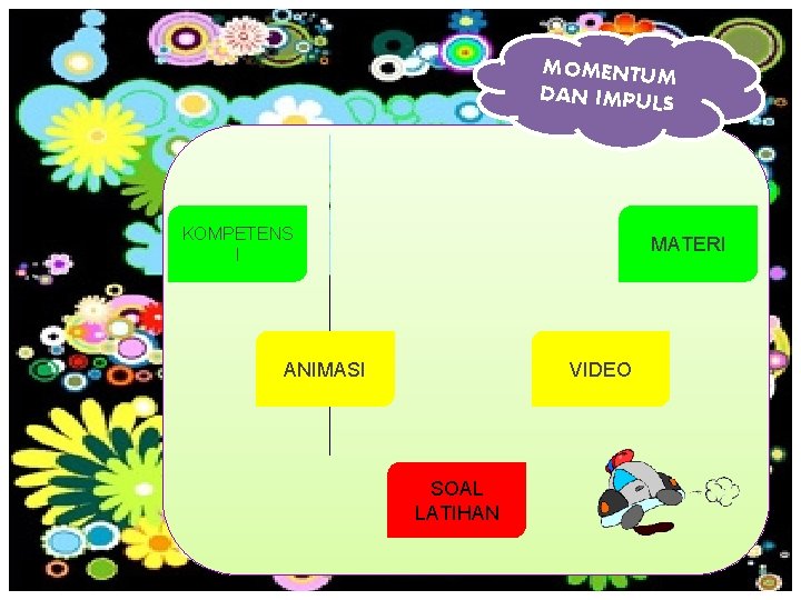 MOMENTUM DAN IMPULS KOMPETENS I MATERI ANIMASI VIDEO SOAL LATIHAN 