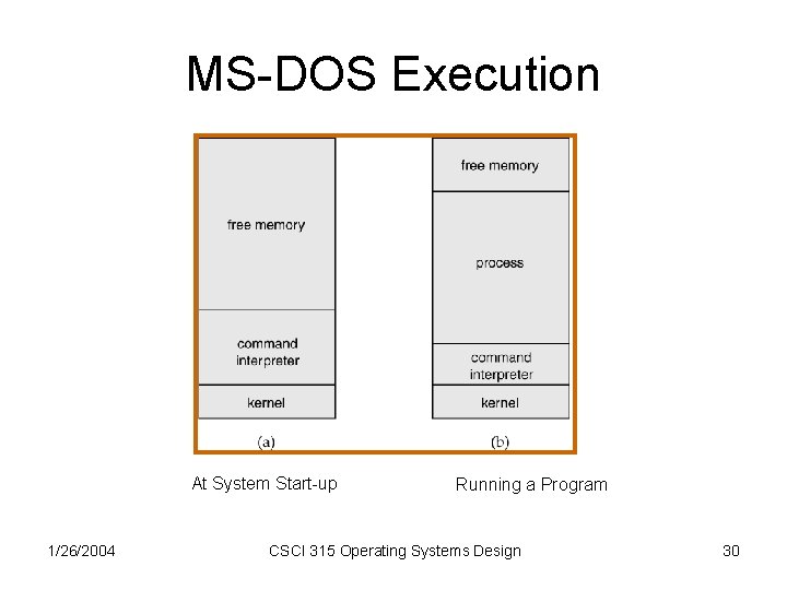MS-DOS Execution At System Start-up 1/26/2004 Running a Program CSCI 315 Operating Systems Design MS-DOS Execution At System Start-up 1/26/2004 Running a Program CSCI 315 Operating Systems Design