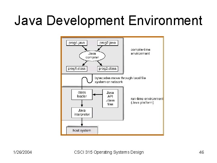 Java Development Environment 1/26/2004 CSCI 315 Operating Systems Design 46 Java Development Environment 1/26/2004 CSCI 315 Operating Systems Design 46