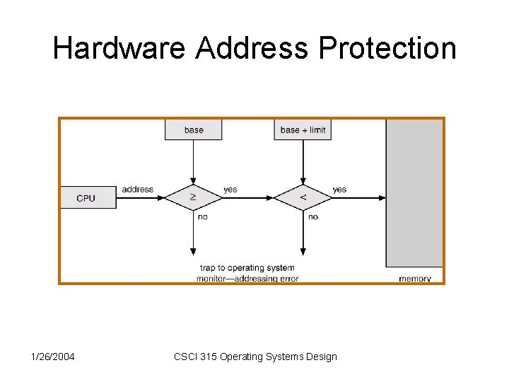 Hardware Address Protection 1/26/2004 CSCI 315 Operating Systems Design Hardware Address Protection 1/26/2004 CSCI 315 Operating Systems Design