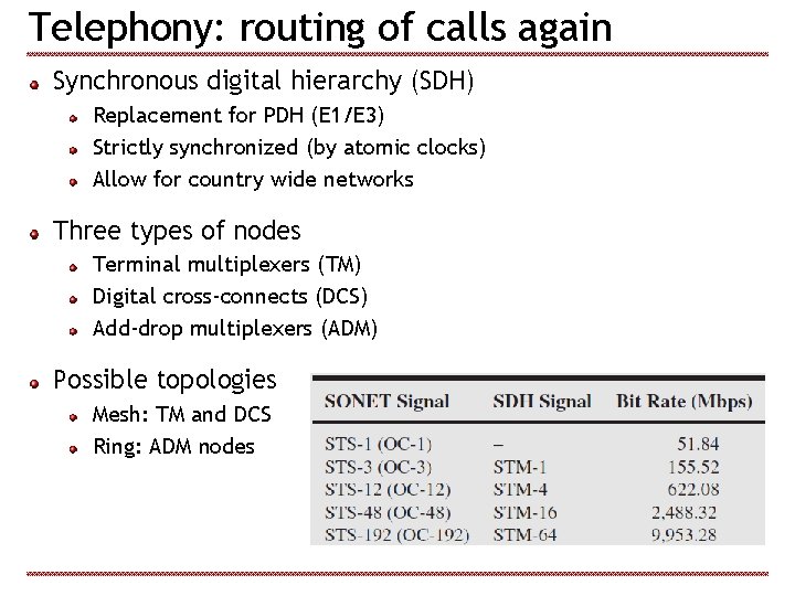 Telephony: routing of calls again Synchronous digital hierarchy (SDH) Replacement for PDH (E 1/E