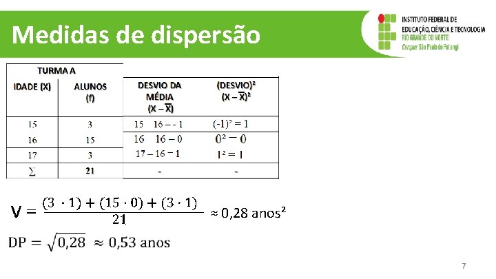 Medidas de dispersão ≈ 0, 28 anos² 7 