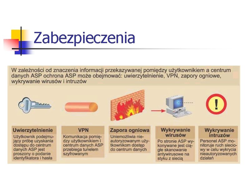 Zabezpieczenia 