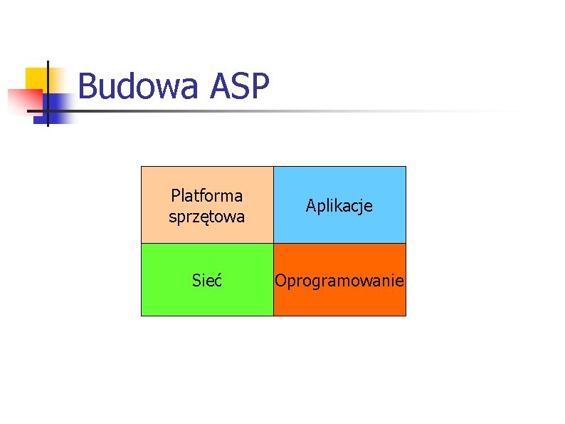 Budowa ASP Platforma sprzętowa Aplikacje Sieć Oprogramowanie 