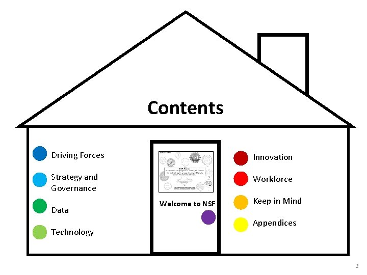 Contents Driving Forces Innovation Strategy and Governance Workforce Data Technology Welcome to NSF Keep