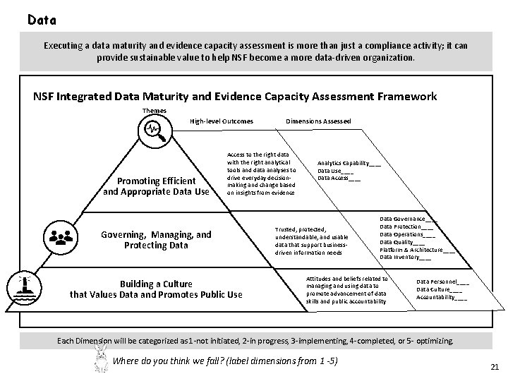 Data Executing a data maturity and evidence capacity assessment is more than just a