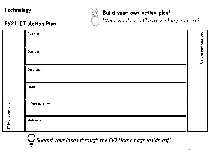 Technology Build your own action plan! FY 21 IT Action Plan What would you