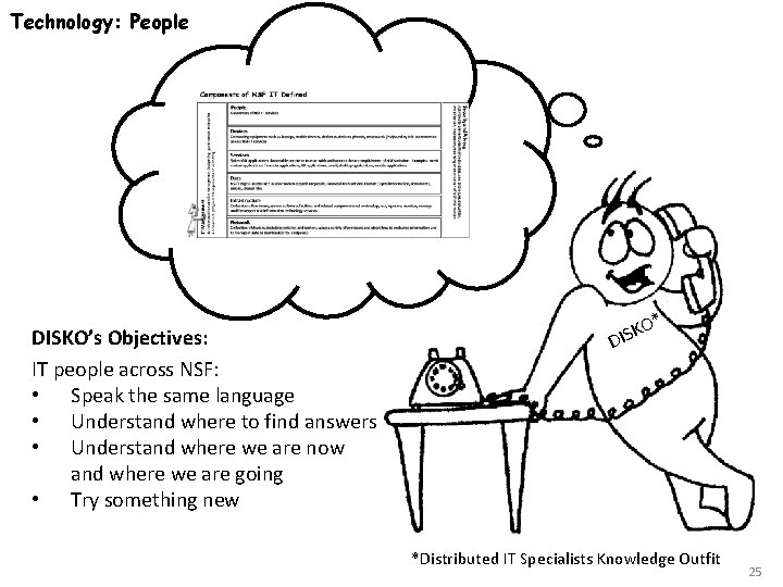 Technology: People DISKO’s Objectives: IT people across NSF: • Speak the same language •