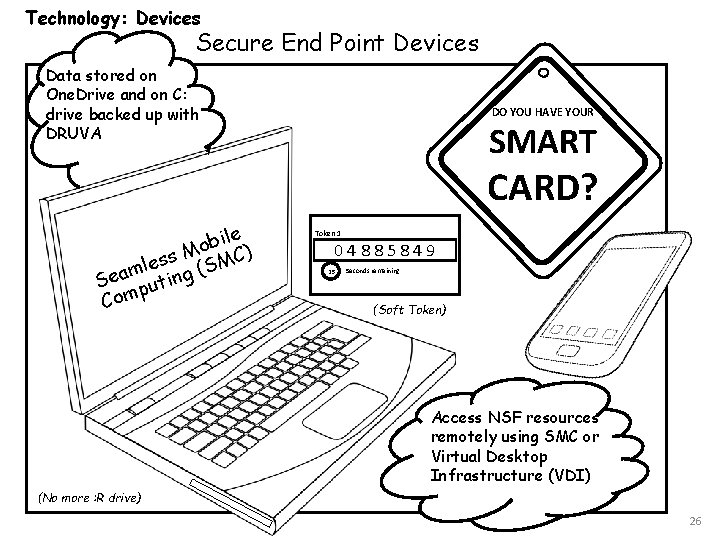 Technology: Devices Secure End Point Devices Data stored on One. Drive and on C: