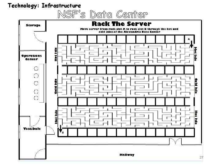 Technology: Infrastructure NSF’s Data Center 27 