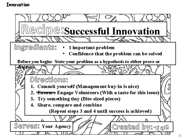 Innovation Recipe: Successful Innovation Ingredients: • 1 important problem • Confidence that the problem