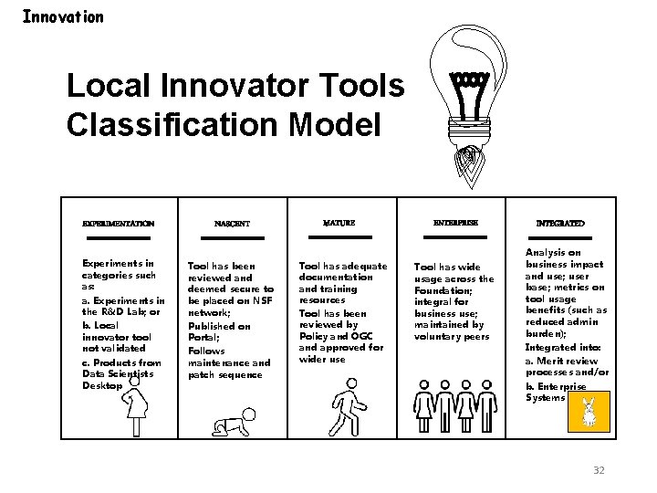 Innovation Local Innovator Tools Classification Model EXPERIMENTATION Experiments in categories such as: a. Experiments
