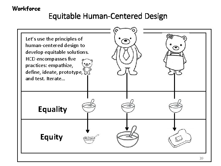 Workforce Equitable Human-Centered Design Let’s use the principles of human-centered design to develop equitable
