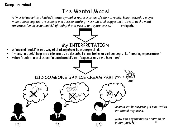 Keep in mind… The Mental Model A “mental model” is a kind of internal