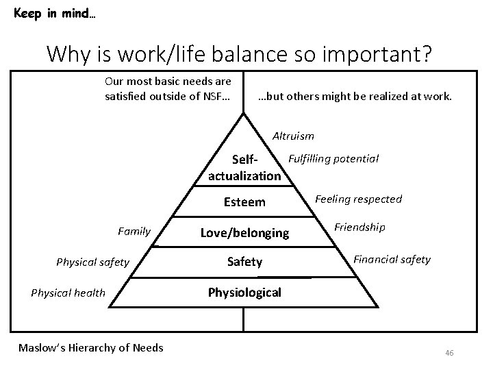 Keep in mind… Why is work/life balance so important? Our most basic needs are