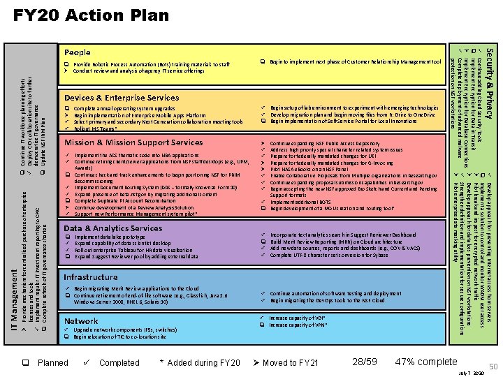 FY 20 Action Plan q Update NSF IRM Plan licenses and tools ü Implement