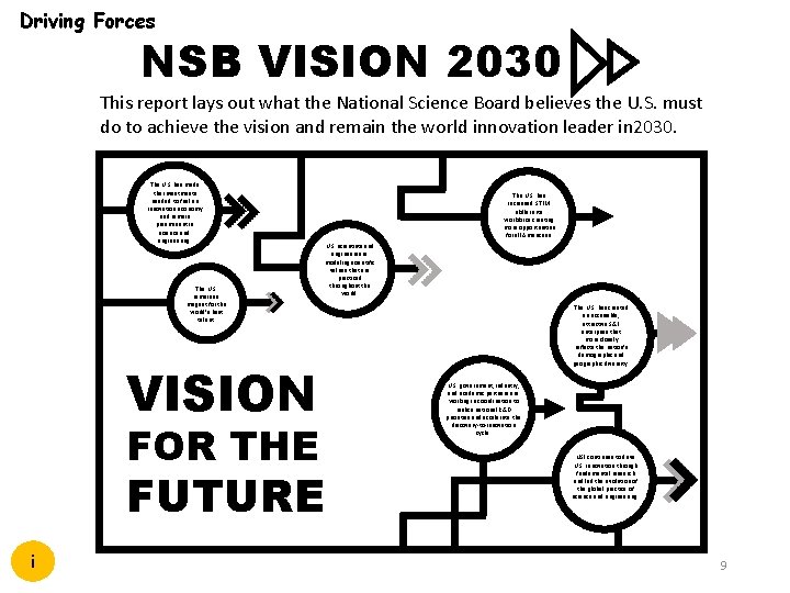 Driving Forces NSB VISION 2030 This report lays out what the National Science Board