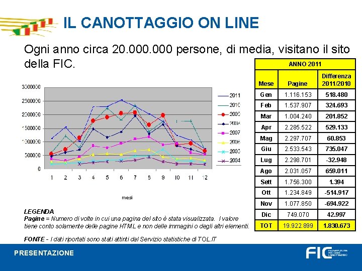 IL CANOTTAGGIO ON LINE Ogni anno circa 20. 000 persone, di media, visitano il