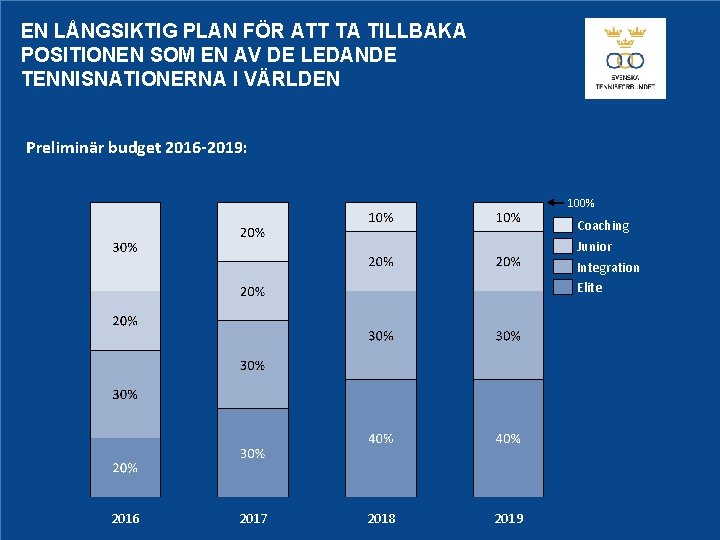 EN LÅNGSIKTIG PLAN FÖR ATT TA TILLBAKA POSITIONEN SOM EN AV DE LEDANDE TENNISNATIONERNA